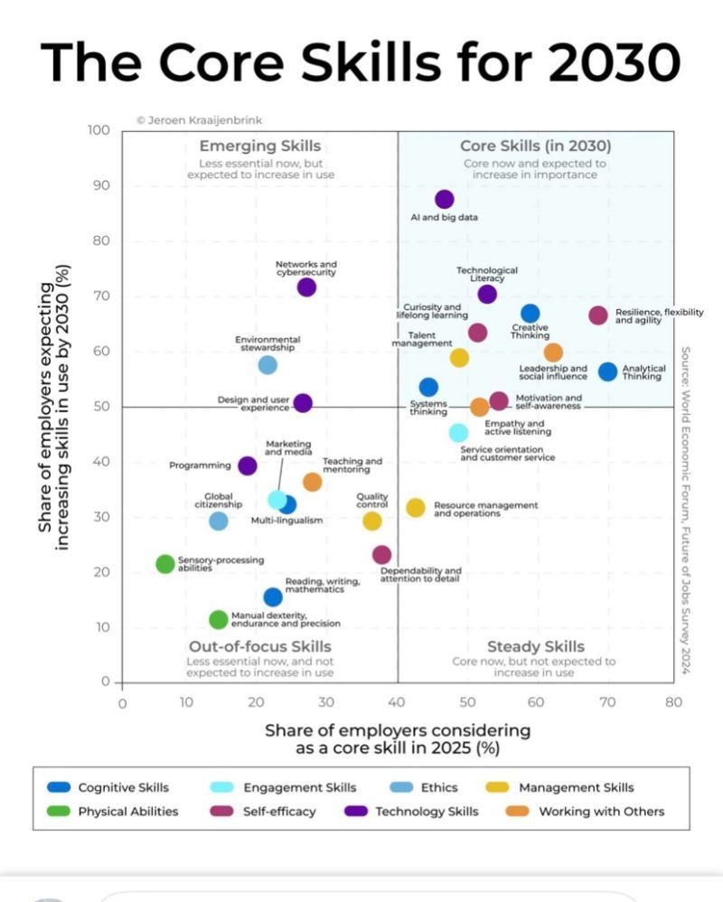 AI Skills: SPP vs GPP