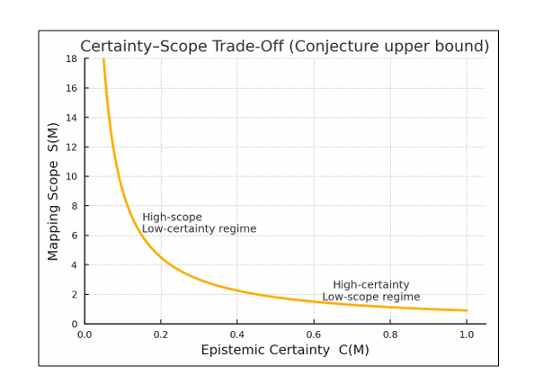 All about the context